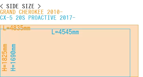 #GRAND CHEROKEE 2010- + CX-5 20S PROACTIVE 2017-